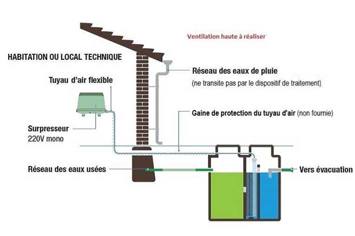 Schéma de fonctionnement d'une cuve de microstation