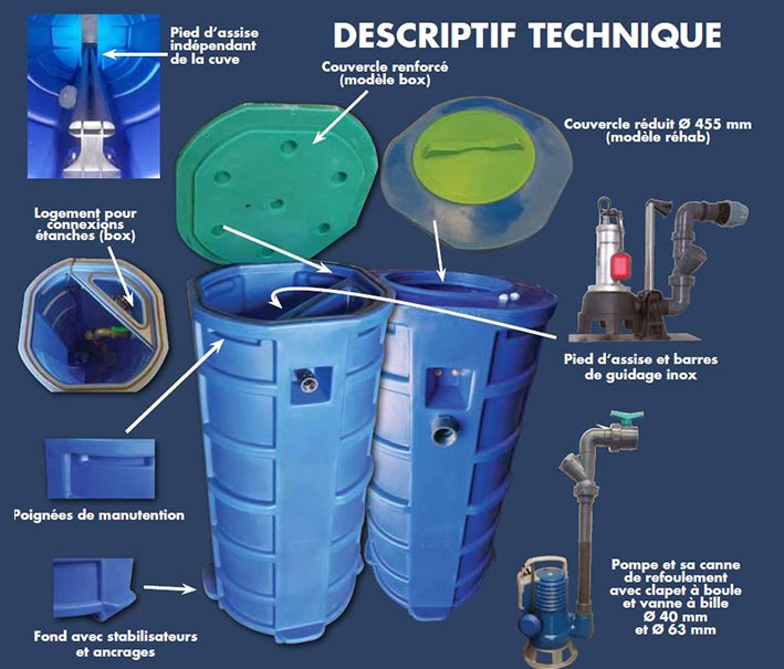Descriptif d'un produit